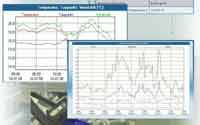 MDO Measurement Data Acquisition and Analysis software Version landfill site Intranet
